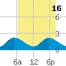 Boynton Beach tide chart for Thursday, May 16, 2024