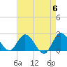 Boynton Beach tide chart for Monday, May 6, 2024