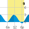 Boynton Beach tide chart for Thursday, May 9, 2024