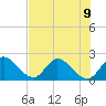 Boynton Beach tide chart for Tuesday, July 9, 2024