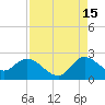 Boynton Beach tide chart for Thursday, August 15, 2024
