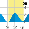 Boynton Beach tide chart for Friday, September 20, 2024