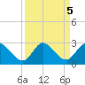Boynton Beach tide chart for Thursday, September 5, 2024