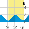 Boynton Beach tide chart for Friday, September 6, 2024