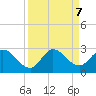Boynton Beach tide chart for Saturday, September 7, 2024