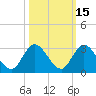 Boynton Beach tide chart for Tuesday, October 15, 2024