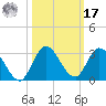 Boynton Beach tide chart for Thursday, October 17, 2024