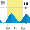 Boynton Beach tide chart for Friday, November 15, 2024
