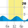 Boynton Beach tide chart for Thursday, March 20, 2025