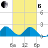 Boynton Beach tide chart for Thursday, March 6, 2025
