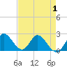 Boynton Beach tide chart for Thursday, May 1, 2025