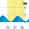 Boynton Beach tide chart for Monday, June 30, 2025