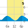 Boynton Beach tide chart for Thursday, June 5, 2025