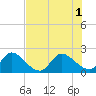 Boynton Beach tide chart for Tuesday, July 1, 2025