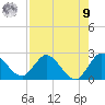 Boynton Beach tide chart for Saturday, August 9, 2025
