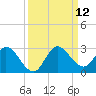 Boynton Beach tide chart for Friday, September 12, 2025
