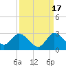 Boynton Beach tide chart for Wednesday, September 17, 2025