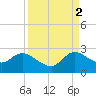 Boynton Beach tide chart for Tuesday, September 2, 2025