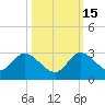 Boynton Beach tide chart for Wednesday, October 15, 2025