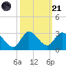 Boynton Beach tide chart for Tuesday, October 21, 2025