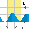 Boynton Beach tide chart for Thursday, November 6, 2025