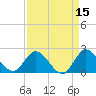 Boynton Beach tide chart for Wednesday, April 15, 2026