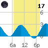 Boynton Beach tide chart for Friday, April 17, 2026