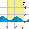 Boynton Beach tide chart for Tuesday, April 7, 2026