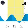 Boynton Beach tide chart for Saturday, May 16, 2026