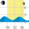 Boynton Beach tide chart for Saturday, May 9, 2026