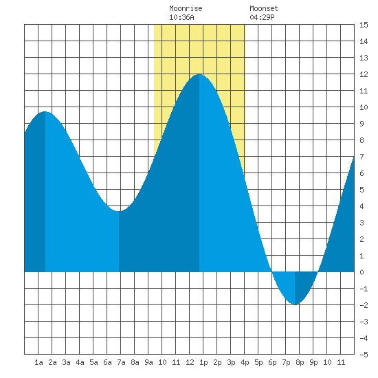 Wingham Island tide chart for Wednesday, January 13, 2021