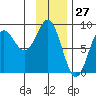 Wingham Island tide chart for Wednesday, January 27, 2021