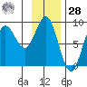 Wingham Island tide chart for Thursday, January 28, 2021