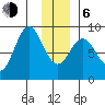 Wingham Island tide chart for Wednesday, January 6, 2021