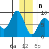Wingham Island tide chart for Friday, January 8, 2021