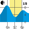 Wingham Island tide chart for Friday, February 19, 2021