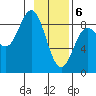Wingham Island tide chart for Saturday, February 6, 2021