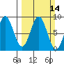 Wingham Island tide chart for Sunday, March 14, 2021