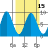 Wingham Island tide chart for Monday, March 15, 2021