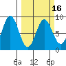 Wingham Island tide chart for Tuesday, March 16, 2021