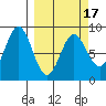 Wingham Island tide chart for Wednesday, March 17, 2021