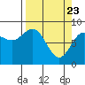 Wingham Island tide chart for Tuesday, March 23, 2021