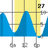 Wingham Island tide chart for Saturday, March 27, 2021