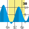 Wingham Island tide chart for Tuesday, March 30, 2021
