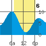 Wingham Island tide chart for Saturday, March 6, 2021