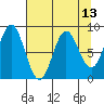 Wingham Island tide chart for Tuesday, April 13, 2021