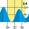 Wingham Island tide chart for Wednesday, April 14, 2021