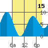 Wingham Island tide chart for Thursday, April 15, 2021