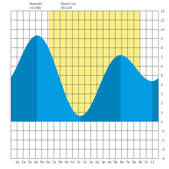 Wingham Island tide chart for Saturday, April 17, 2021