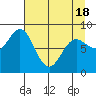Wingham Island tide chart for Sunday, April 18, 2021